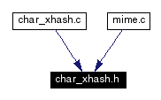 Included by dependency graph