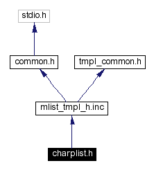 Include dependency graph