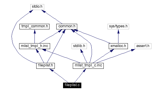 Include dependency graph