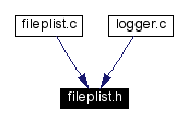 Included by dependency graph