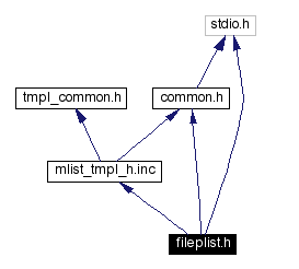 Include dependency graph