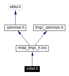 Include dependency graph