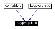 Included by dependency graph