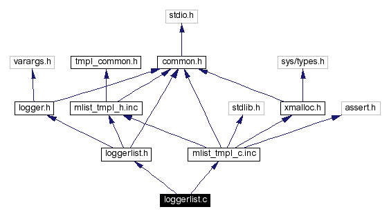 Include dependency graph
