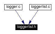 Included by dependency graph