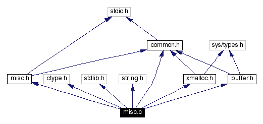 Include dependency graph