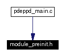 Included by dependency graph
