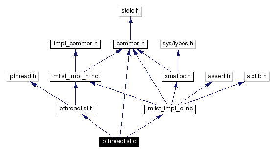 Include dependency graph