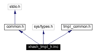 Include dependency graph